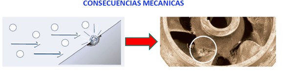 Consecuencias mecanicas