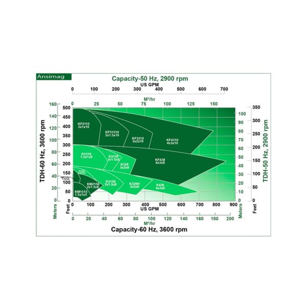 K+-PERFORMANCE-CURVE