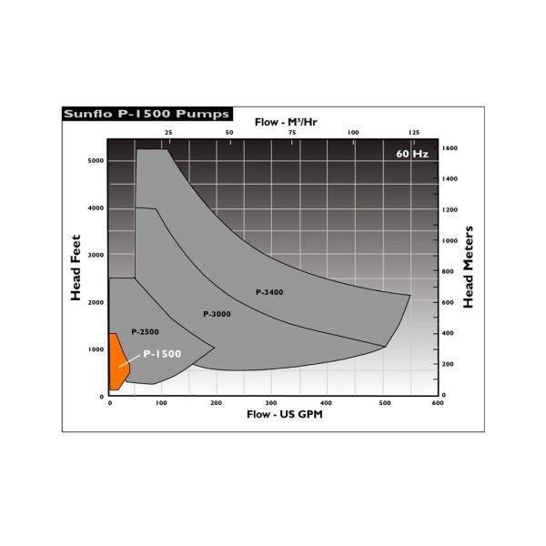 P-1500-PERFORMANCE-CURVE-600x600